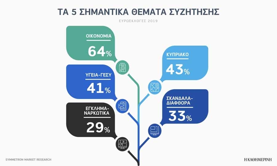 Τα 5 σημαντικά θέματα συζήτησης